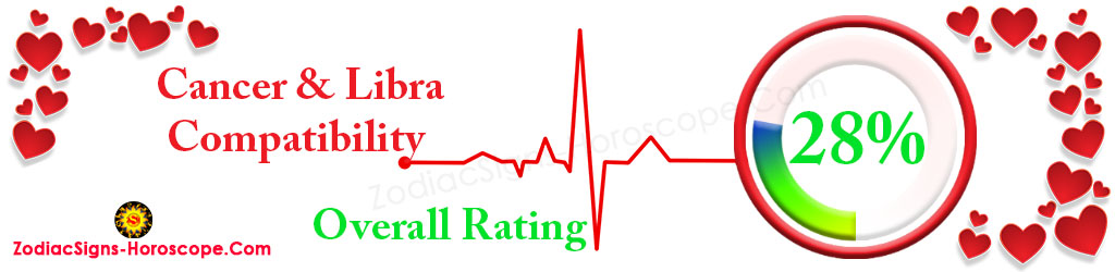 Cancer and Libra Love Compatibility Rating 28%