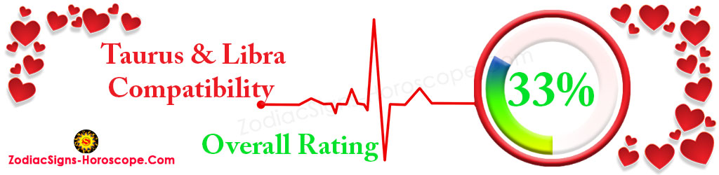 Evalyasyon konpatibilite lanmou Taurus ak Libra 33%