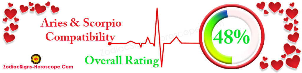 Valutazione compatibilità Ariete e Scorpione 48%