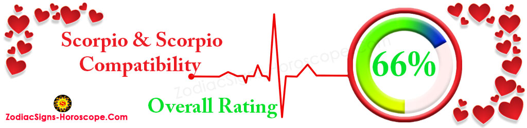 Scorpio and Scorpio Compatibility percentage 66%