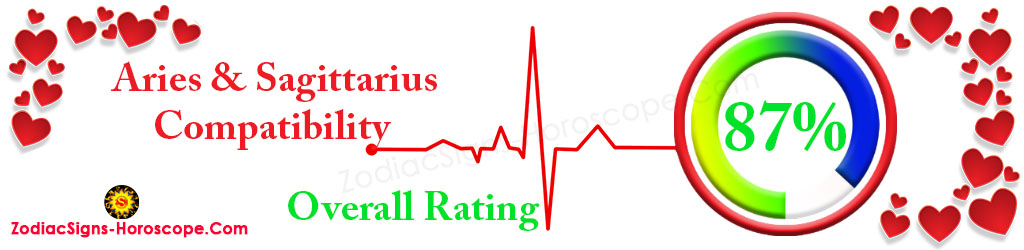 Aries and Sagittarius compatibility rating 87%