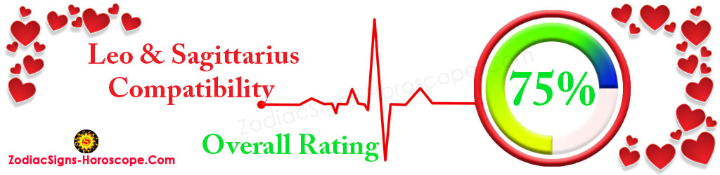 Leo and Sagittarius Overall Compatibility Rating 75%