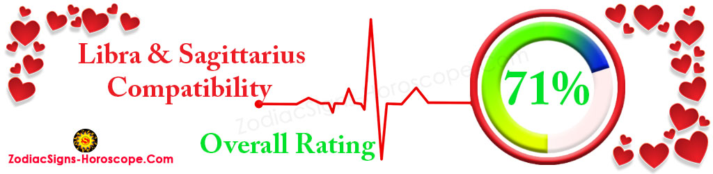 Libra and Sagittarius Compatibility Percentage 71%