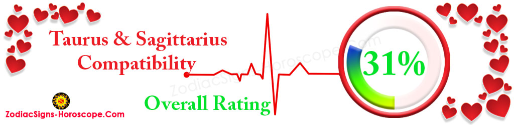 Taurus and Sagittarius Love Compatibility Rating 31%
