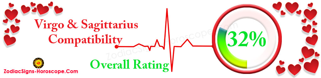 Virgo and Sagittarius Compatibility Rating 32%