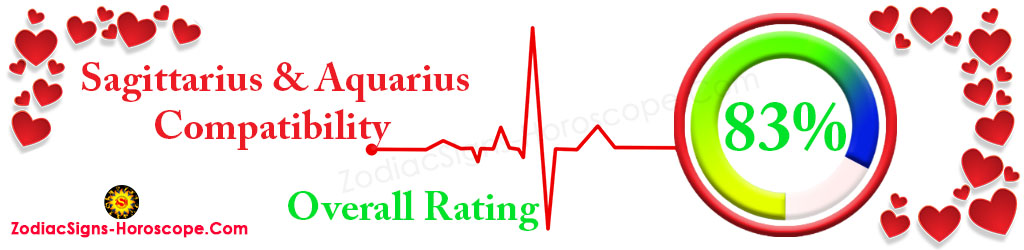 Sagittarius and Aquarius Compatibility percentage 83%