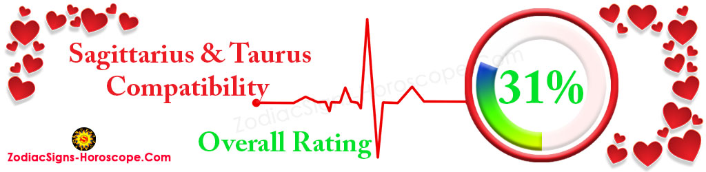 Sagittarius and Taurus Compatibility percentage 31%