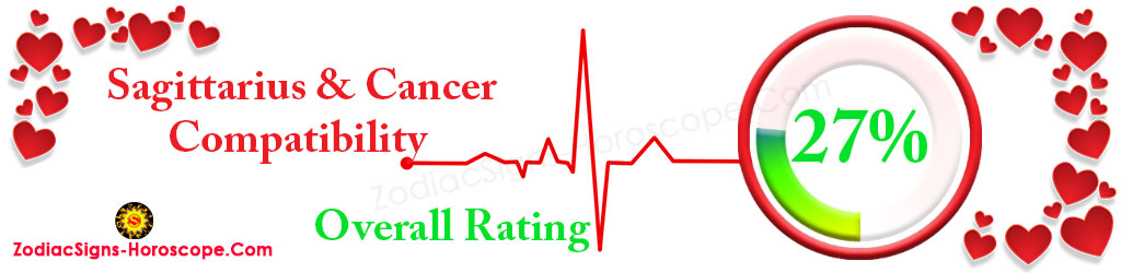 Sagittarius and Cancer compatibility percentage 27%