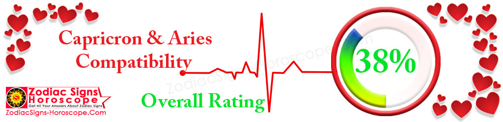 Capricorn and Aries Compatibility percentage 38%