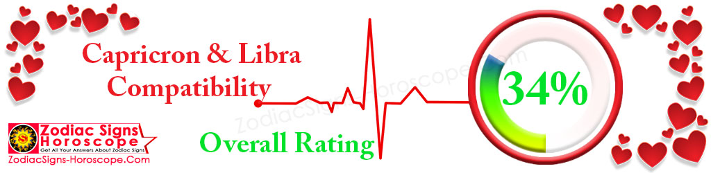 Capricorn and Libra Compatibility percentage 34%