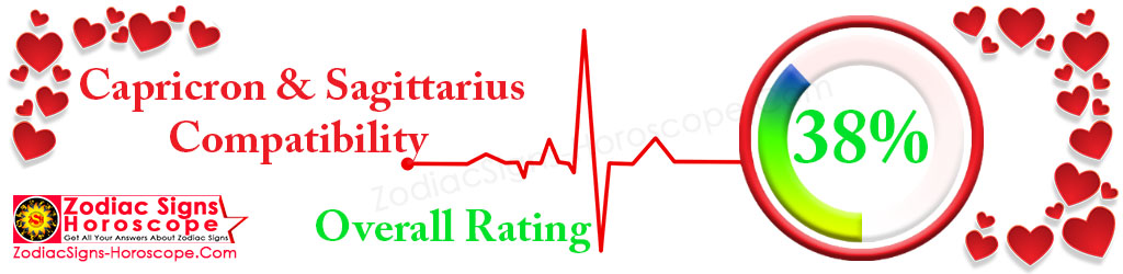 Capricorn and Sagittarius Compatibility parcentage 38%