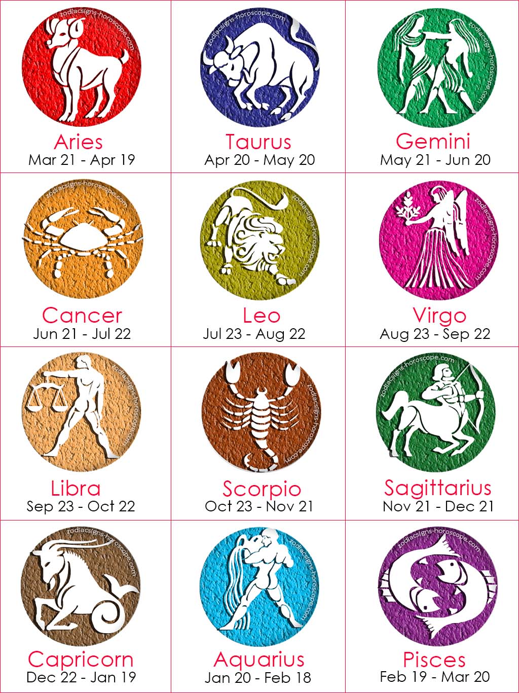 12 Zodiac Signs Names and Dates. 