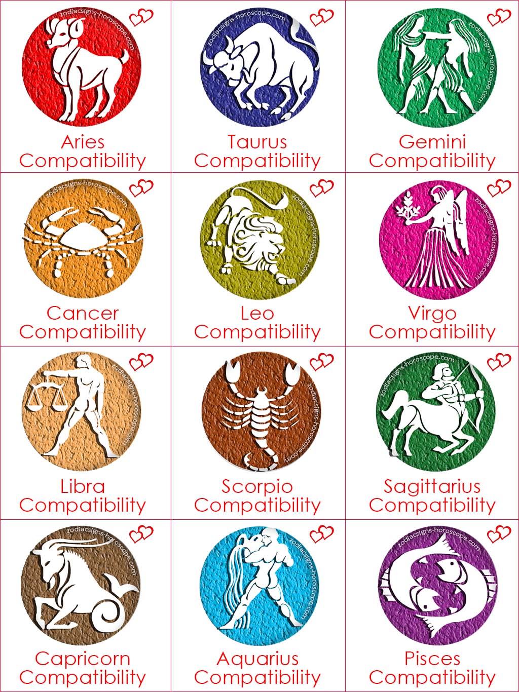 Compatibility sign love test by zodiac Love Compatibility