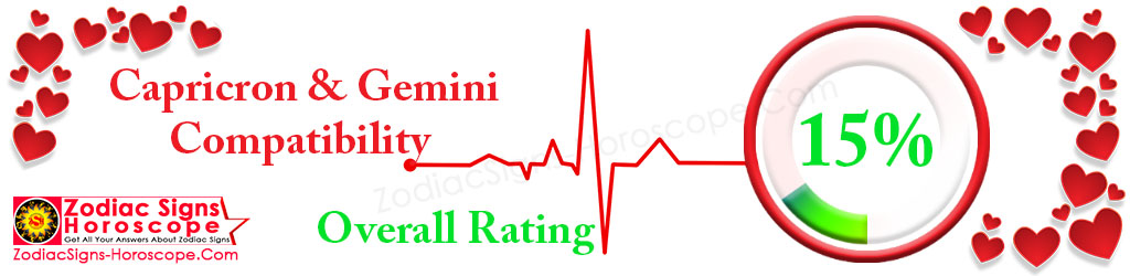 Capricorn and Gemini compatibility percentage 15%