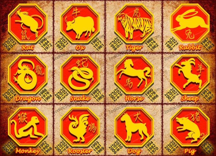 Chinese Zodiac All About 12 Zodiac Animals Trines Birth Hours