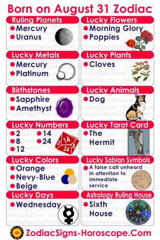 August 31 Zodiac (Virgo) Horoscope Birthday Personality and Lucky