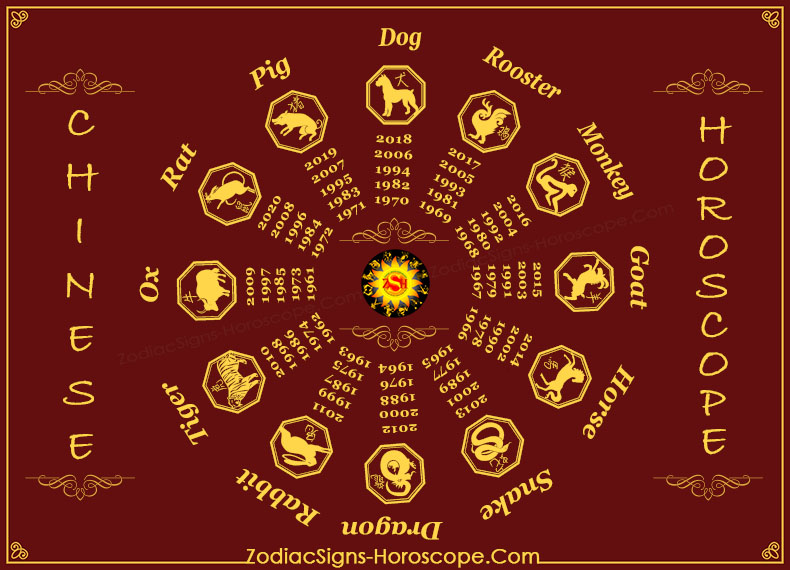 Chinese Horoscope - Chinese Animal Zodiac Yearly Predictions | ZSH