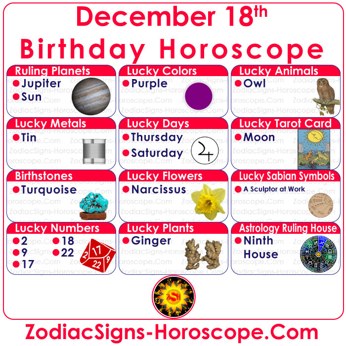 December 18 Zodiac Birthstones, Lucky Numbers, Days, Colors