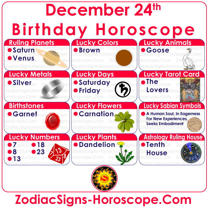 December 24 Zodiac Birthstones, Lucky Numbers, Days, Colors