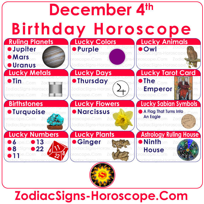 De 4 december Zodiak Geboortestenen, Geluksgetallen, Dagen, Kleuren