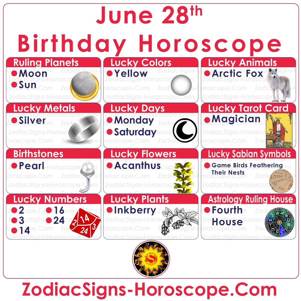 June 28 Zodiac Lucky Numbers, Days, Colors and more