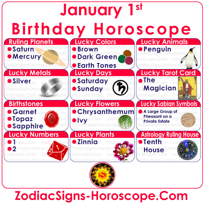 January 1 Zodiac Birthstones, Lucky Numbers, Days, Colors and More