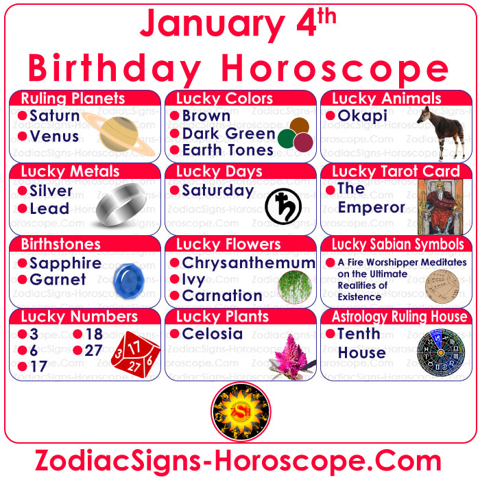 January 4 Zodiac Birthstones, Lucky Numbers, Days, Colors and More