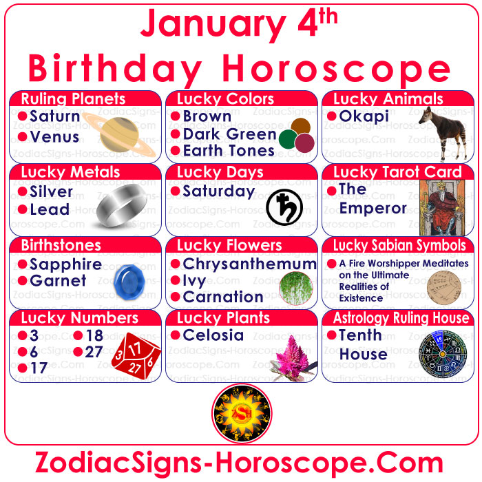 January 4 Zodiac (Capricorn) Horoscope Birthday Personality and Lucky