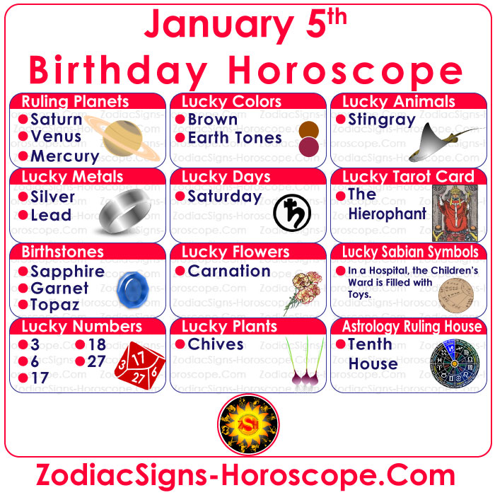 January 5 Zodiac Birthstones, Lucky Numbers, Days, Colors and More