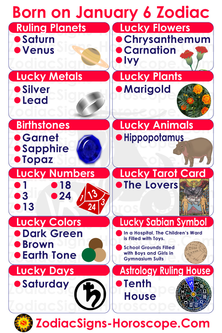 January 6 Zodiac Inforgraphic