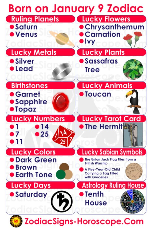 January 9 Zodiac (Capricorn) Horoscope Birthday Personality and Lucky