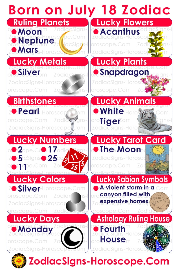 July 18 Zodiac Infographic