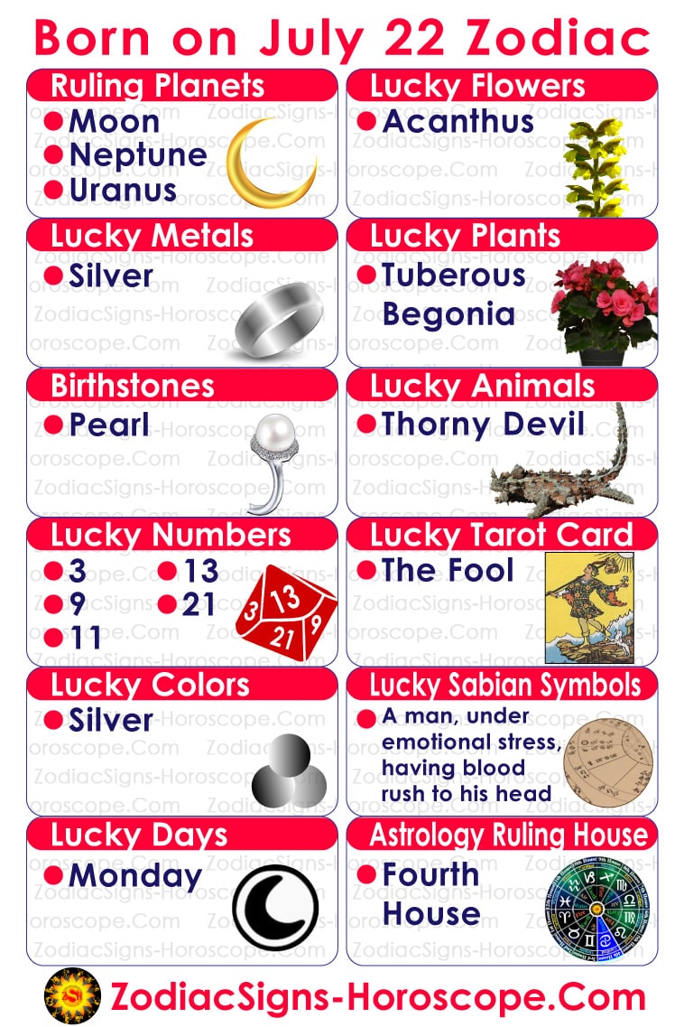 July 22 Zodiac Infographic: Lucky Numbers, Days, Colors, Tarot Card