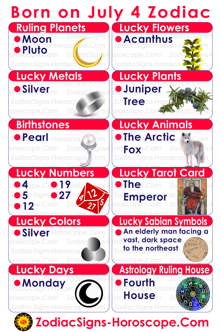 July 4 Zodiac Infographic