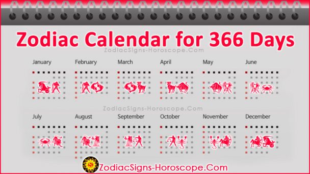Zodiac Birthday Horoscopes by Date of Birth Your Birthday Personality Zodiac Birthday Horoscopes by Date of Birth Your Birthday Personality