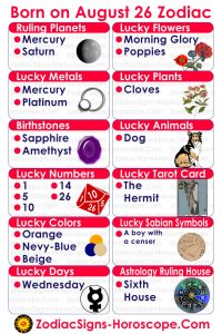 August 26 Zodiac (Virgo) Horoscope Birthday Personality and Lucky