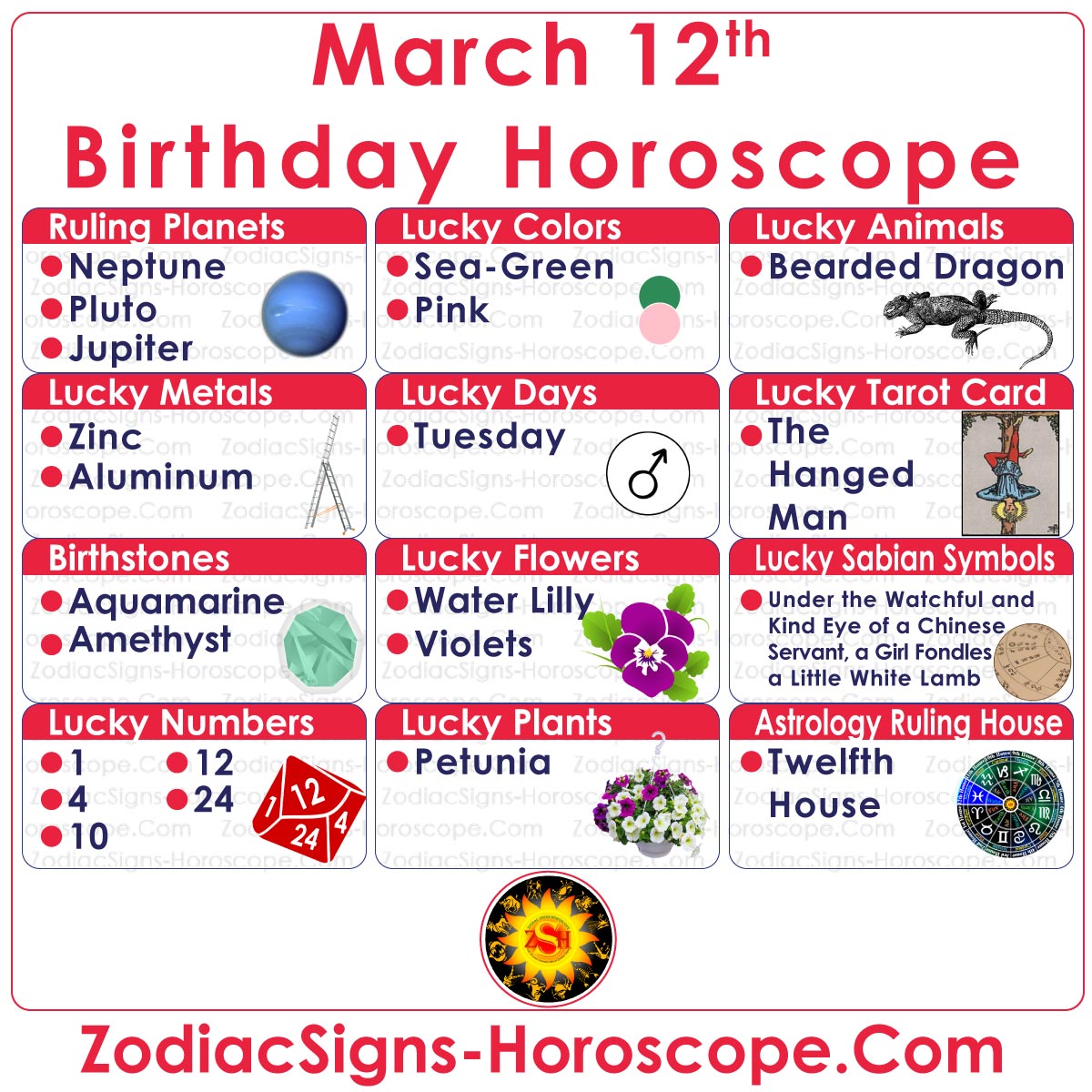 What is the zodiac sign of March 12?