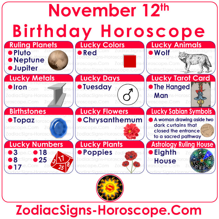 November 12 Zodiac Birthstones, Lucky Numbers, Days, Colors