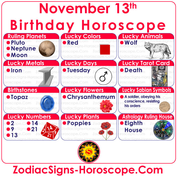 November 13 Zodiac Geboortestenen, Geluksgetallen, Dagen, Kleuren