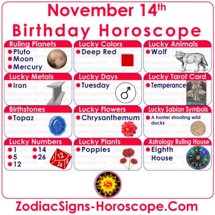14. november Horoskop zverokruhu (Škorpión) Narodeniny Osobnosť a šťastie