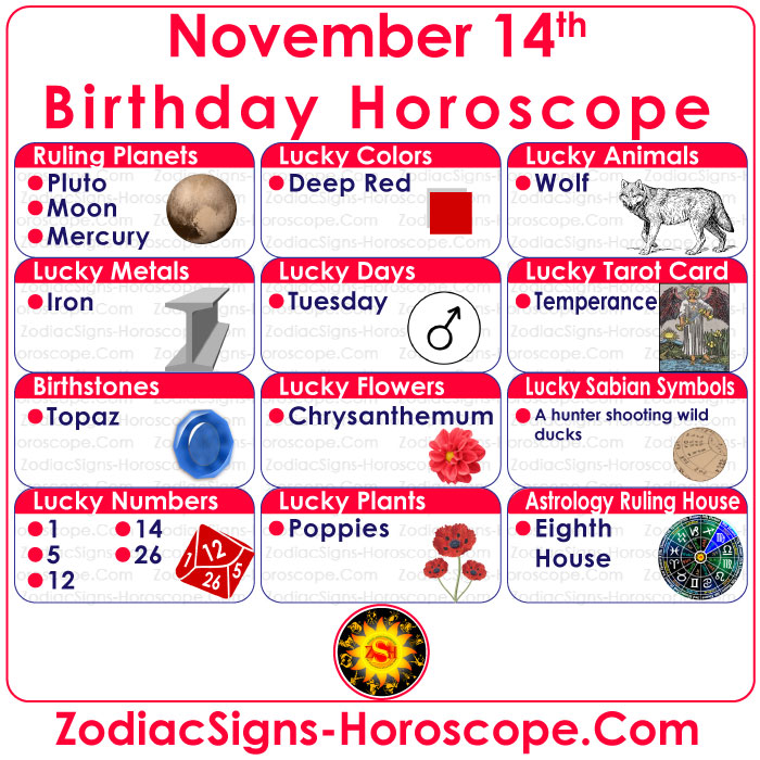 November 14 Zodiac Birthstones, Lucky Numbers, Days, Colors