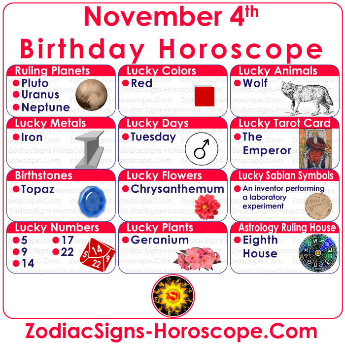 November 4 Zodiac Birthstones, Lucky Numbers, Days, Colors