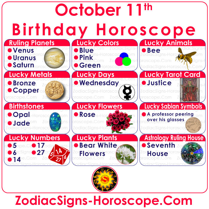 October 11 Zodiac Birthstones, Lucky Numbers, Days