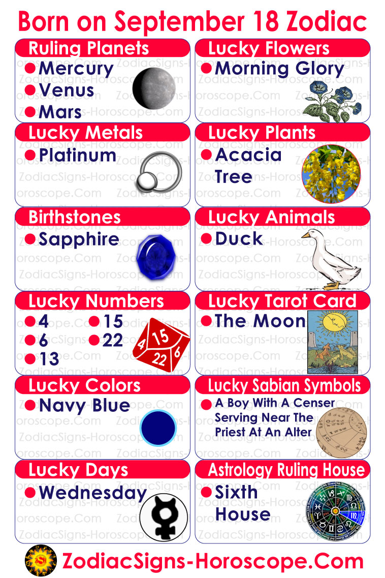 September 18 Zodiac Infographic