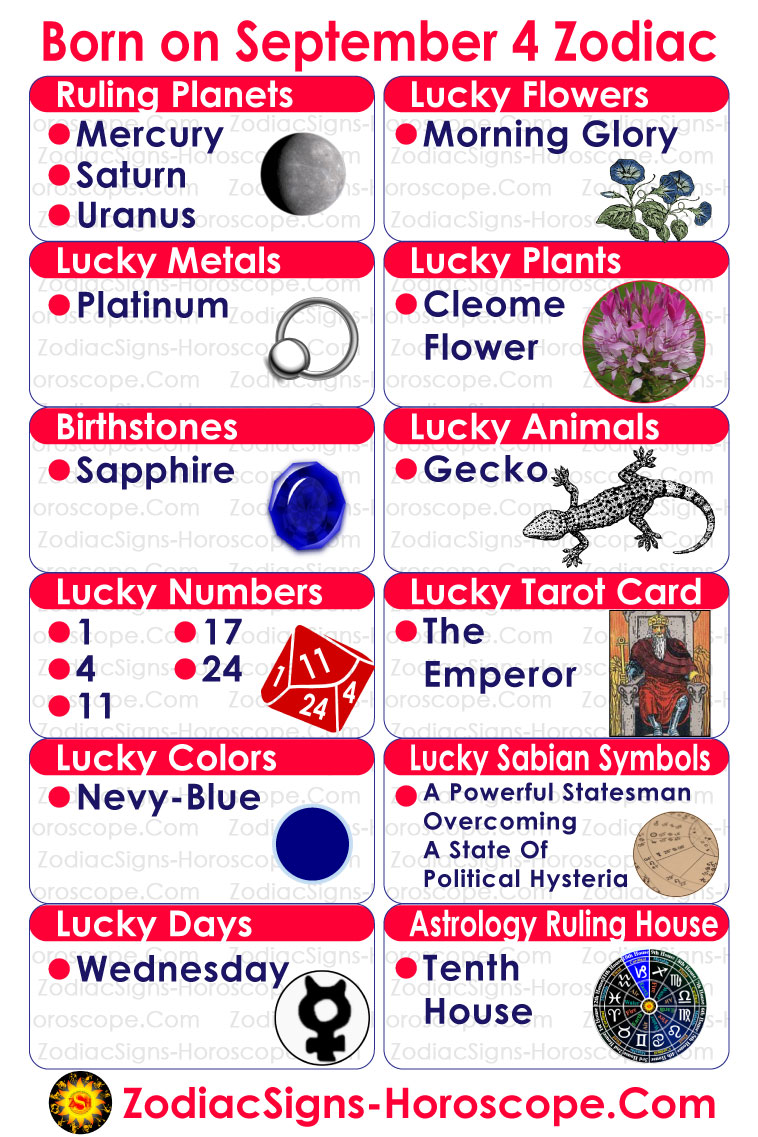 September 4 Zodiac Infographic