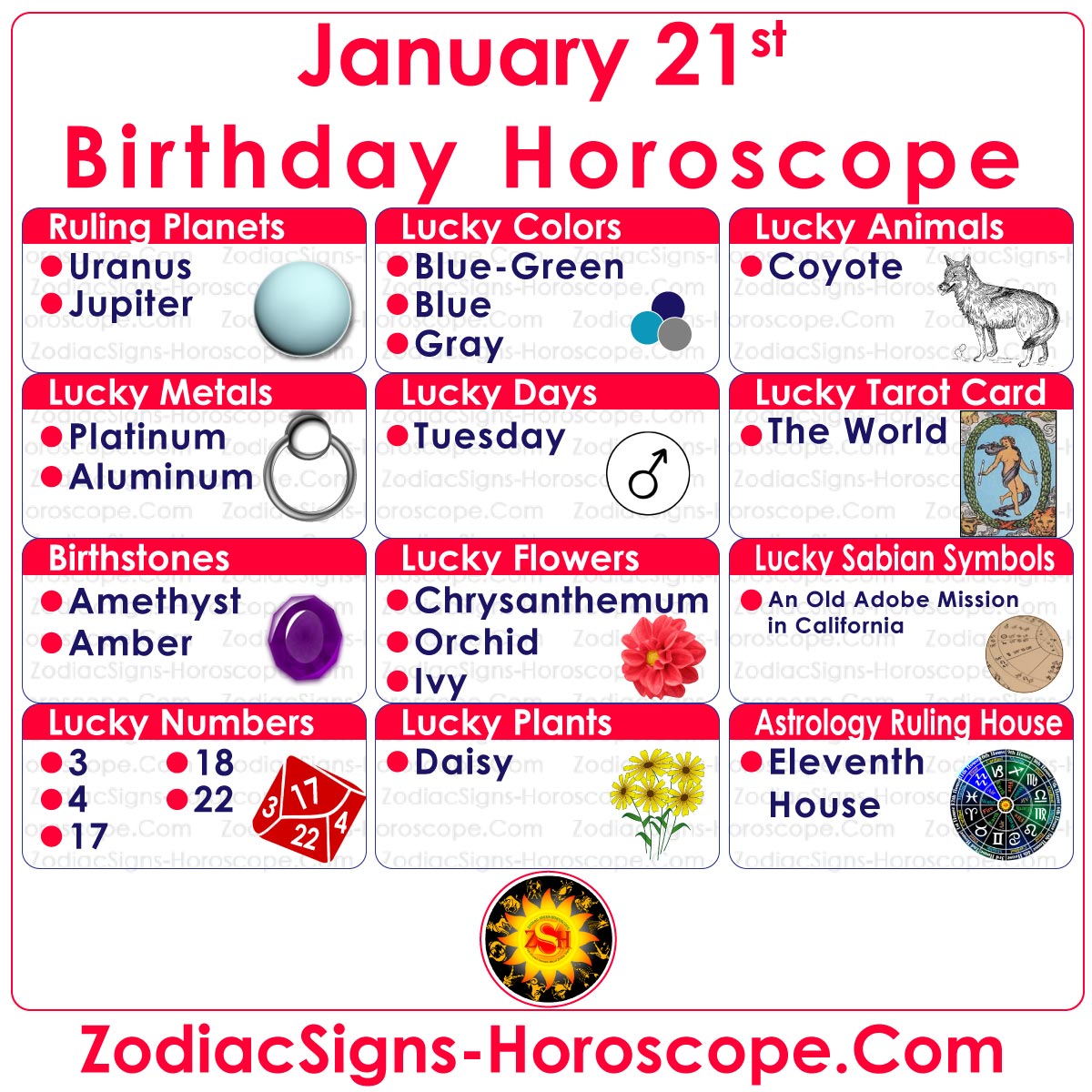 Nombres, jours, couleurs chanceux du zodiaque du 21 janvier