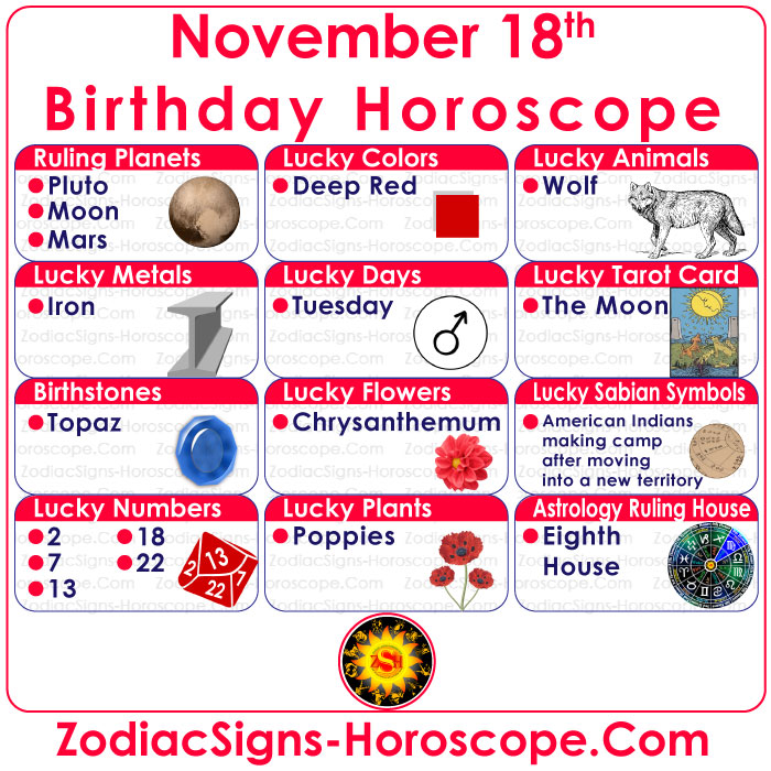 November 18 Zodiac Birthstones, Lucky Numbers, Days, Colors