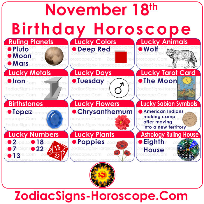 18 de novembro Zodíaco Completo Horóscopo Aniversário de