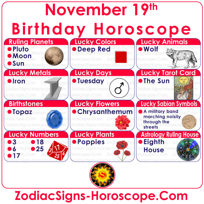 November 19 Zodiac Birthstones, Lucky Numbers, Days, Colors