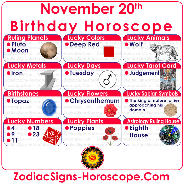 November 20 Zodiac Birthstones, Lucky Numbers, Days, Colors